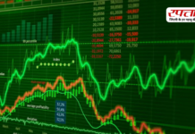 Stock Market Today: तीसरे दिन भी झूम उठा शेयर बाजार, Sensex 410 अंक उछला, Nifty 23,672 के पार