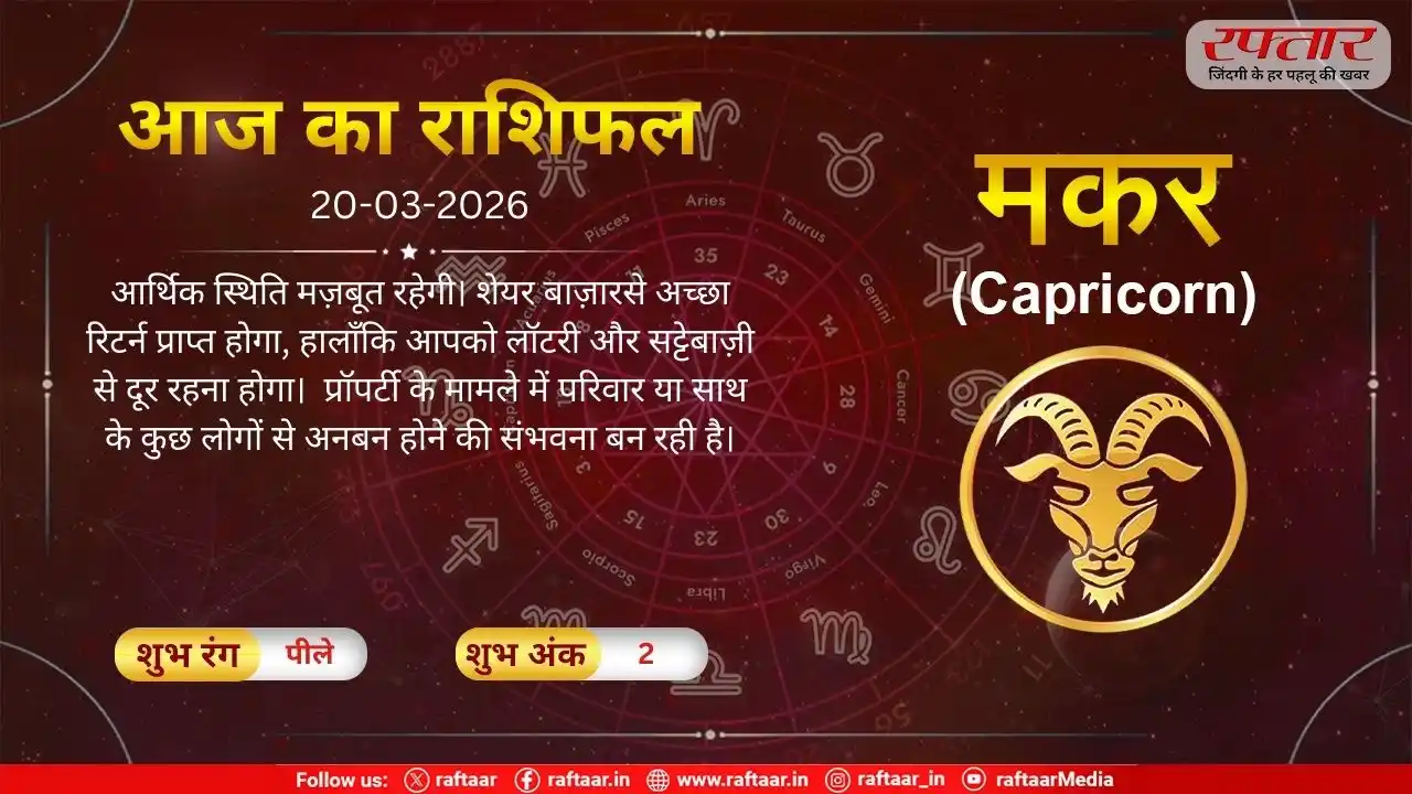 Astro Today 20 March 2026: मकर राशि- लोगों से अनबन होने की संभवना है, आर्थिक स्थिति मज़बूत रहेगी