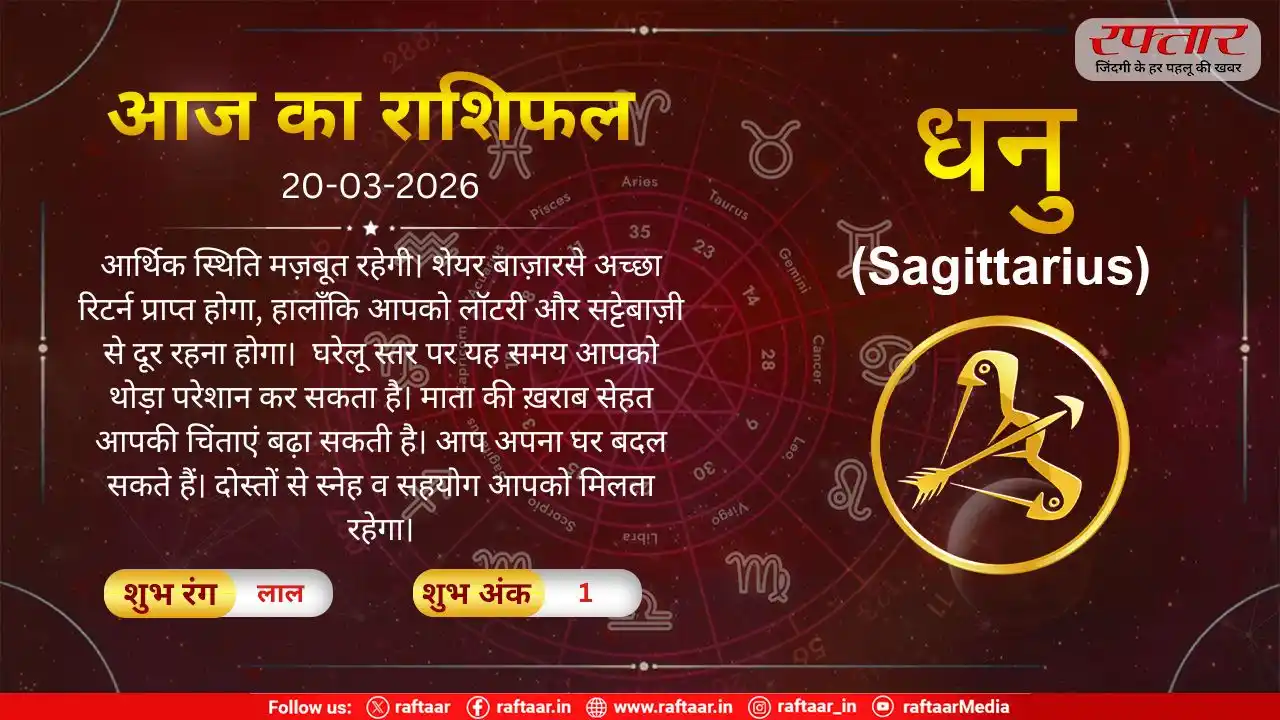 Astro Today: 20 March 2026: धनु राशि- यह समय शुभ रहेगा, आर्थिक स्थिति मज़बूत रहेगी